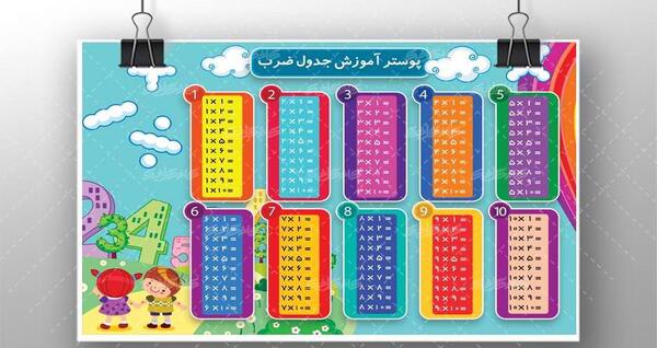 عکس جدول ضرب قشنگ
