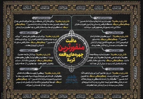 عکس دشمن امام حسین یزید