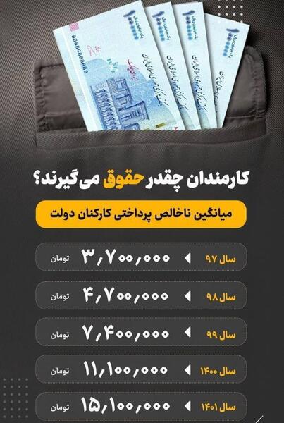 عکس ایران کارمند