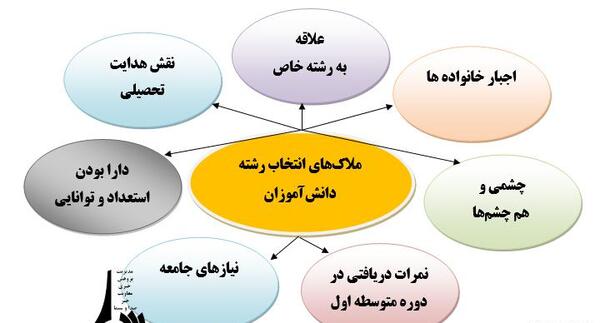 عکس نوشته چشم و هم چشمی