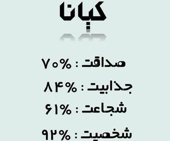 عکس نوشته به اسم کیانا