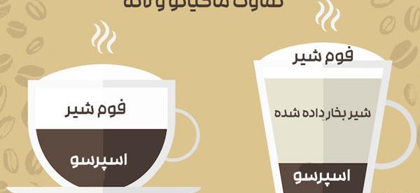 عکس قهوه ماکیاتو