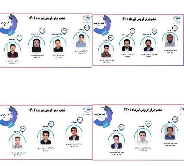 عکس نوشته محمد پگاه