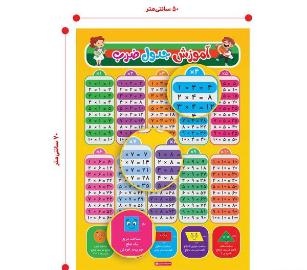 عکس جدول ضرب ششم