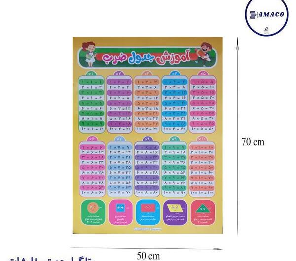 عکس جدول ضرب ششم