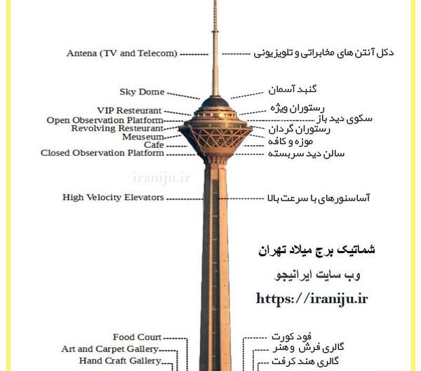 عکس صاحب برج میلاد تهران