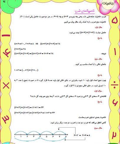 عکس ضرب خلاصه