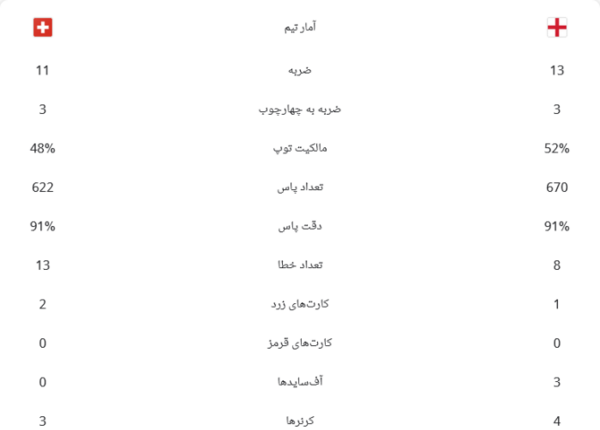 عکس ضرب خلاصه