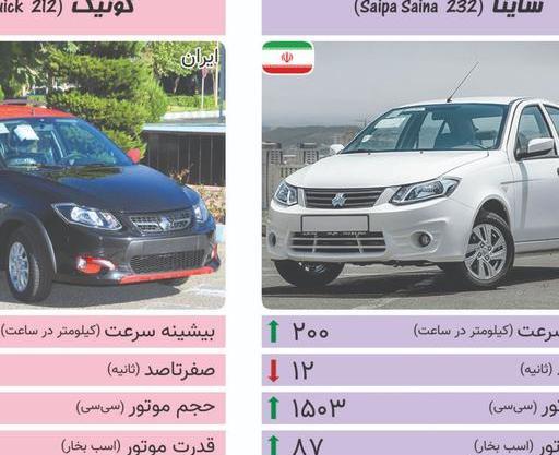 عکس کارت ماشین ساینا