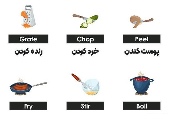 عکس ظرف غذا به انگلیسی