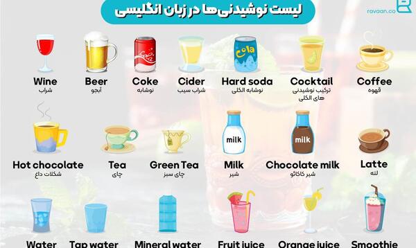 عکس ظرف غذا به انگلیسی