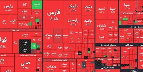 عکس قرمز بورس