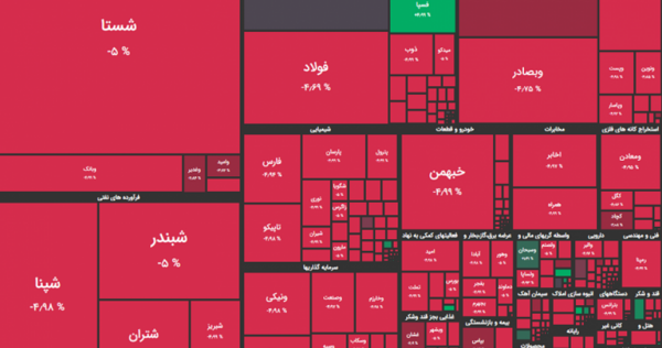 عکس قرمز بورس