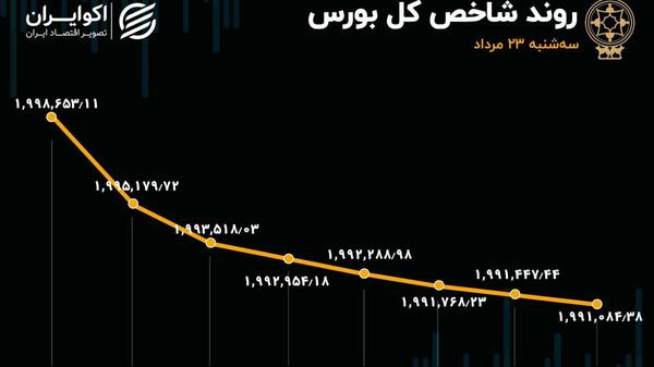 عکس قرمز بورس