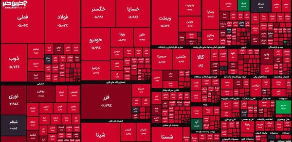 عکس قرمز بورس