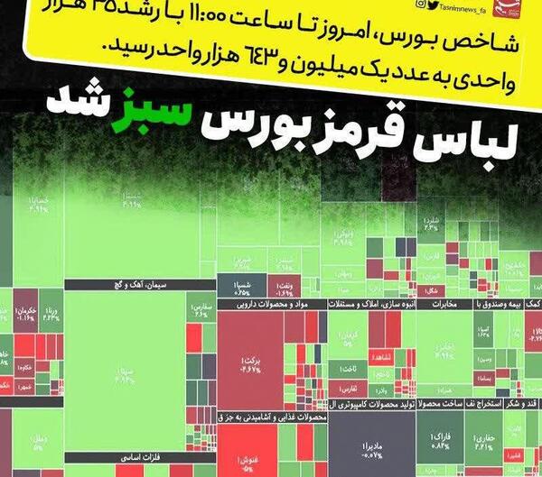 عکس قرمز بورس