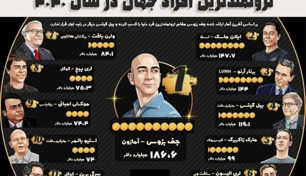 عکس ثروتمندترین ادم دنیا