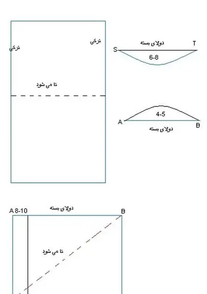 عکس آموزش دوخت مقنعه چانه دار