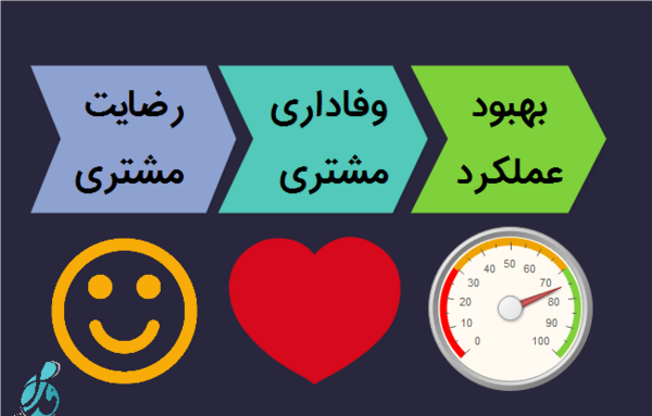 عکس لوگو رضایت مشتری