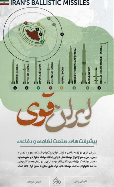 عکس ایران قوی چه ویژگی هایی دارد