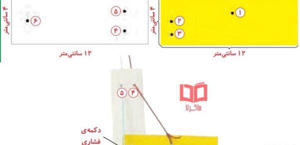 عکس صفحه علوم پنجم