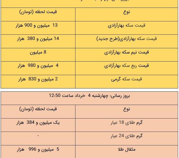 عکس ساعت یک ربع مانده به چهار