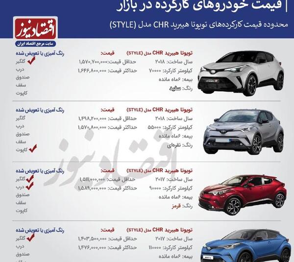 عکس ماشین تویوتا c-hr