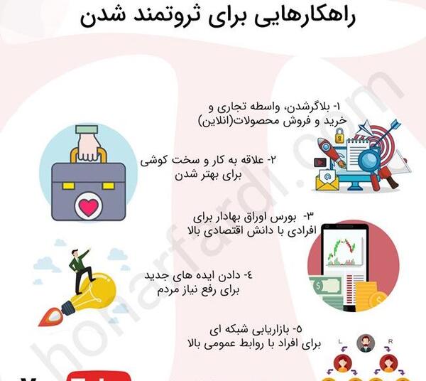 عکس ایده های ثروتمندان