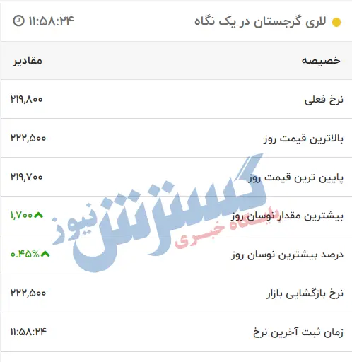 عکس پول لاری