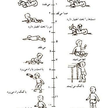 عکس نوشته چهل روزگی پسرم