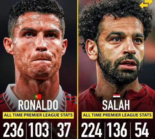 عکس رونالدو و صلاح