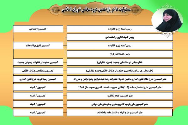 عکس فاطمه رحمانی