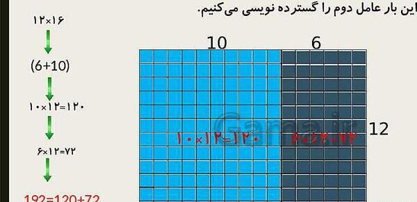 عکس ضرب فرایندی با جواب