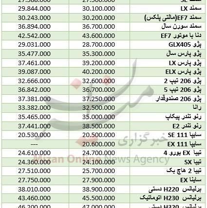 عکس پژو پارس ال ایکس