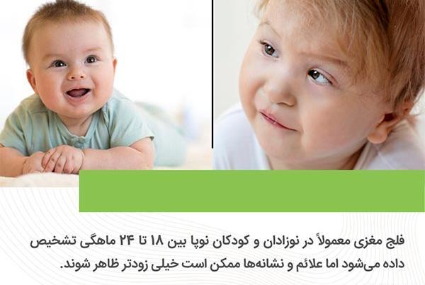 عکس پسر بچه فلج
