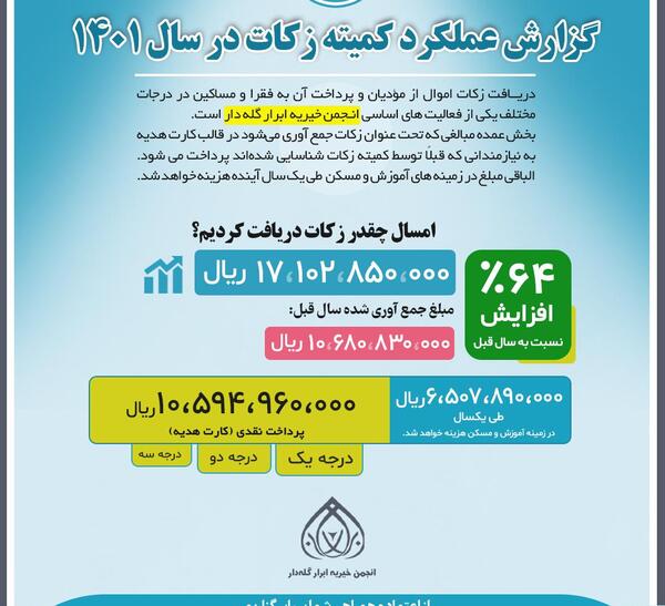عکس شهر گله دار