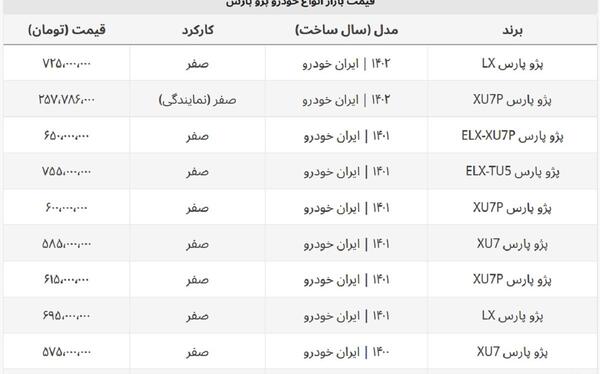 عکس ماشین پژو پارس xu7p
