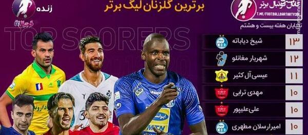 عکس شادی گل شیخ دیاباته