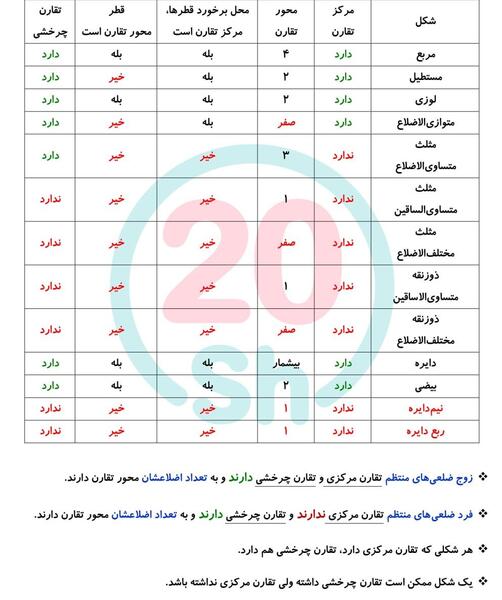 عکس ذوزنقه قائم