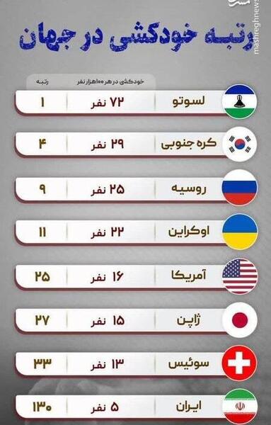 عکس خودکشی فیک