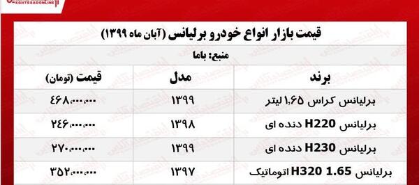 عکس ماشین برلیانس h230 دنده ای