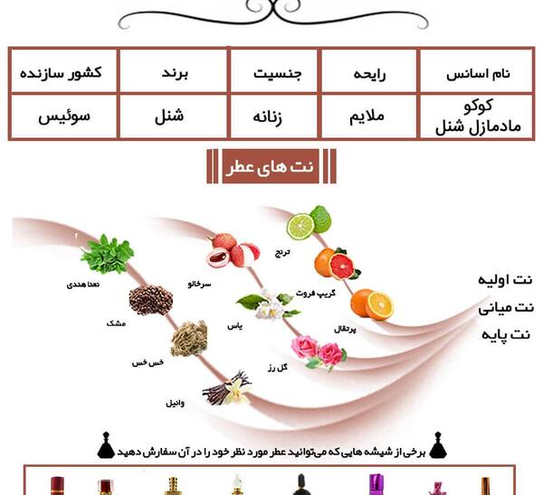 عکس ادکلن کوکو مادمازل