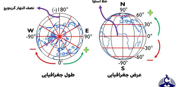 عکس کره زمین مختصات