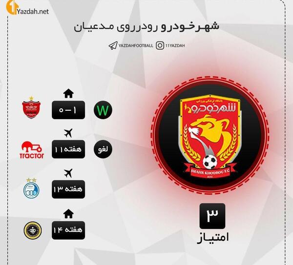 عکس لوگو شهرخودرو png