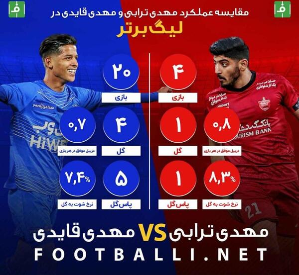 عکس مهدی قائدی و مهدی ترابی