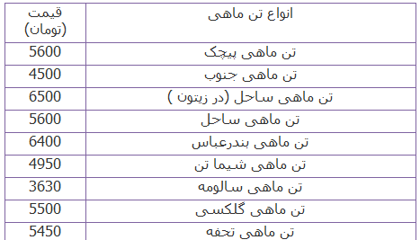 عکس تن ماهی ساحل