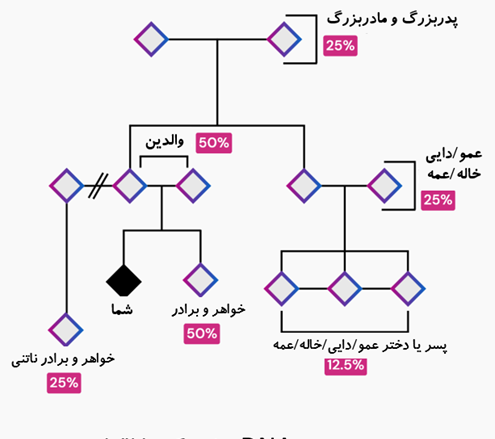 عکس نوشته برادر ناتنی