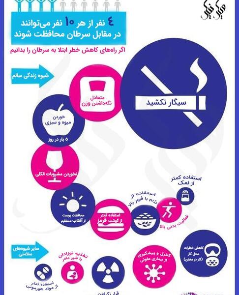 عکس روز جهانی سرطان
