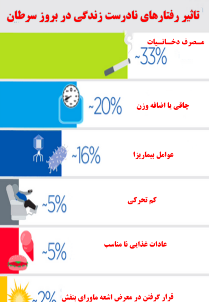 عکس روز جهانی سرطان