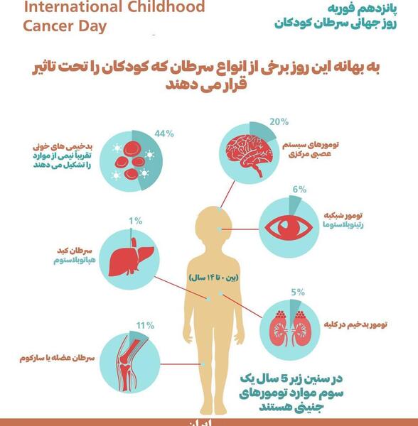 عکس روز جهانی سرطان